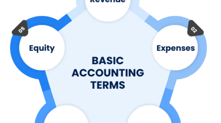 Basic Accounting